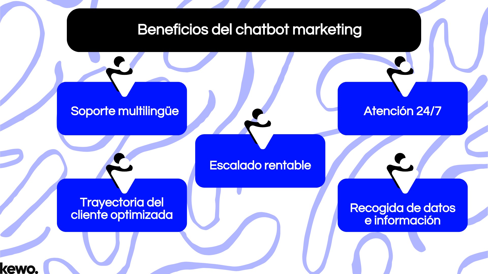 Beneficios del chatbot marketing
