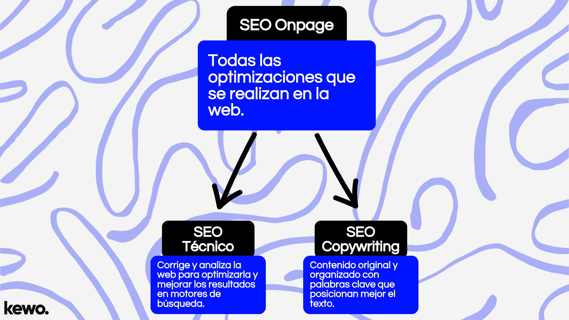 SEO Onpage SEO Onpage