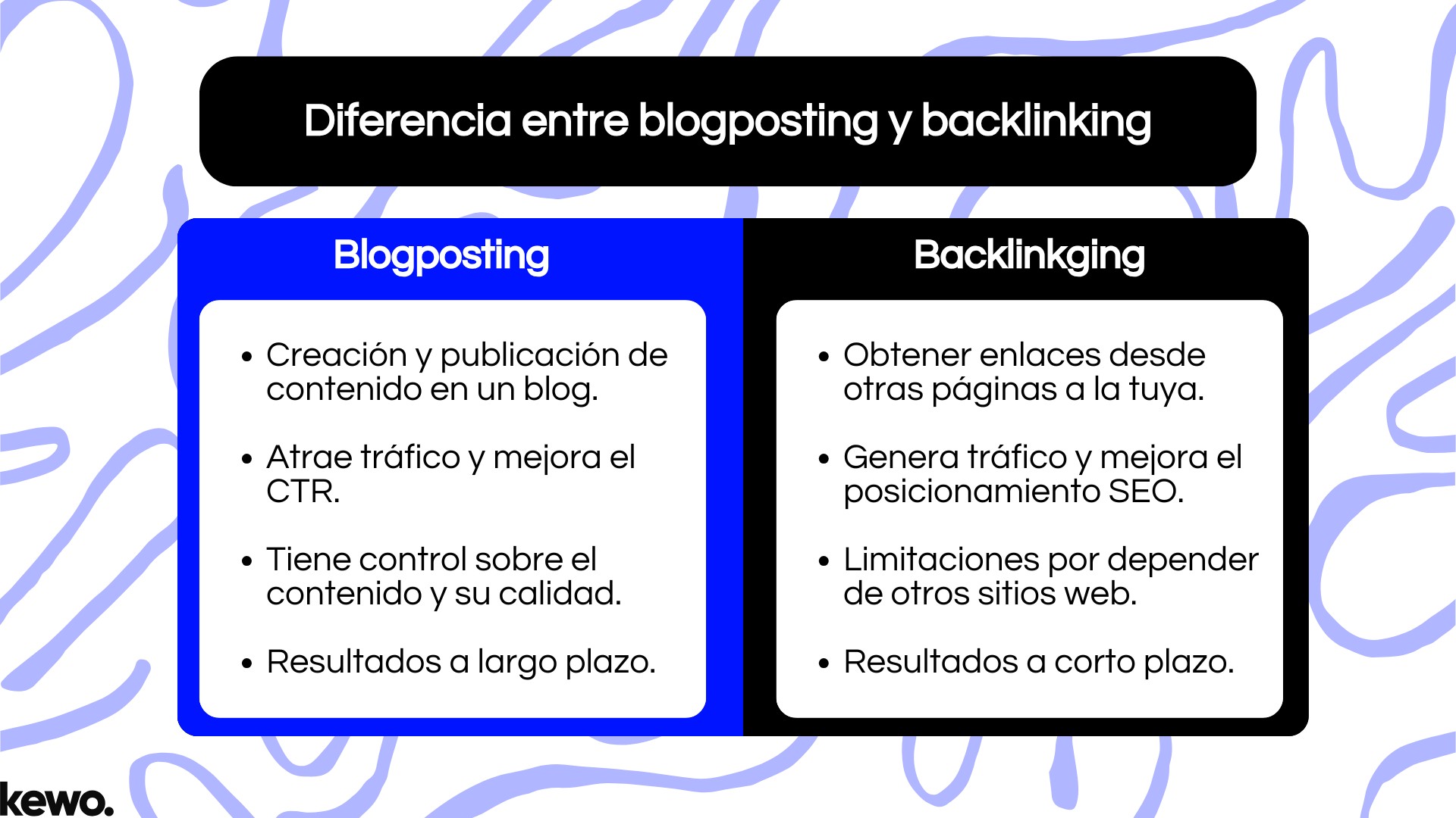 Diferencia entre blogposting y backlinking Diferencia entre blogposting y backlinking