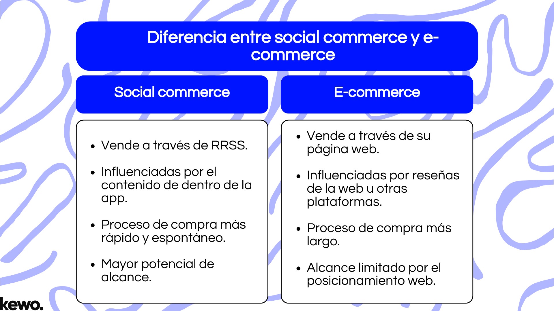 Diferencia entre social commerce y e-commerce