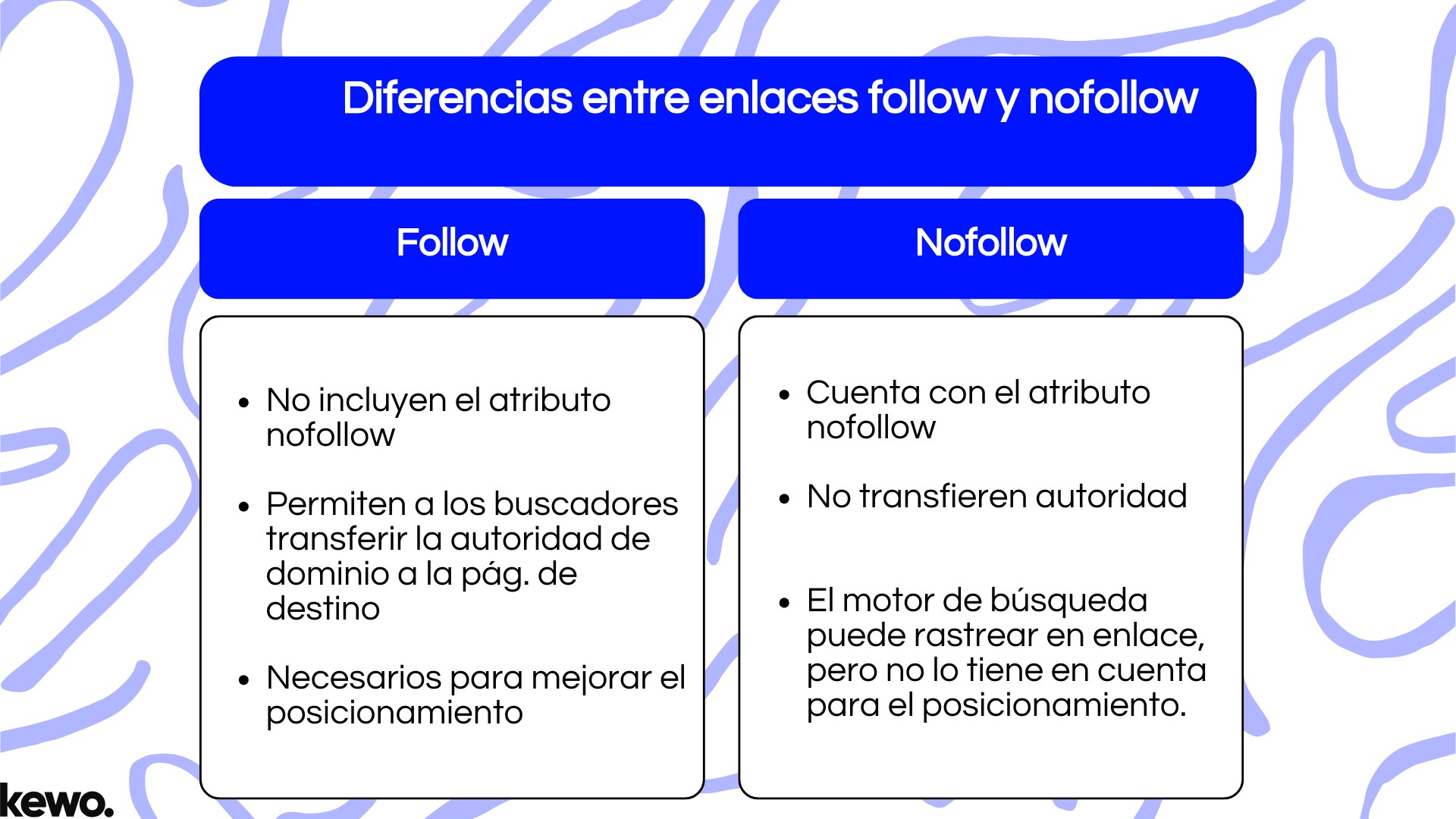 Diferencias entre enlaces follow y rel nofollow Diferencias entre enlaces follow y rel nofollow