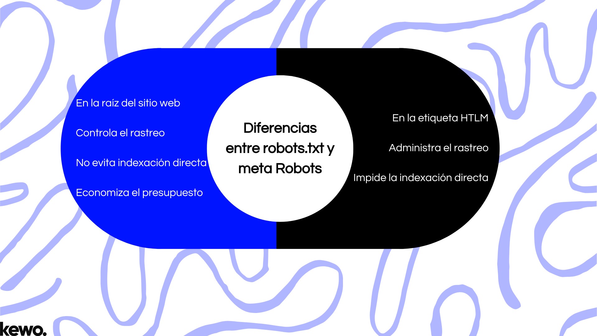 Diferencias entre robots.txt y meta Robots