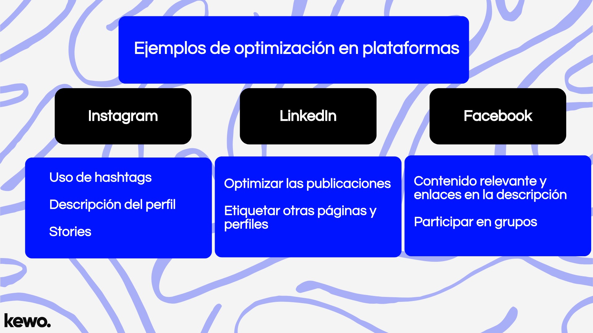 Ejemplos de optimización en plataformas Ejemplos de optimización en plataformas