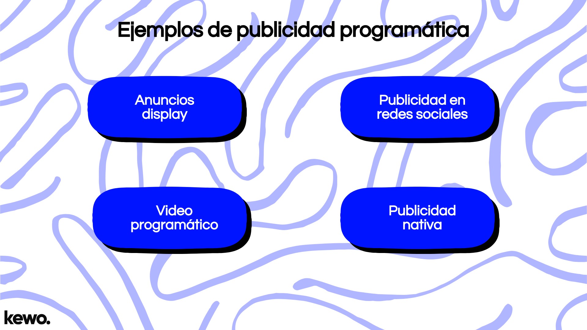 Ejemplos de publicidad programática
