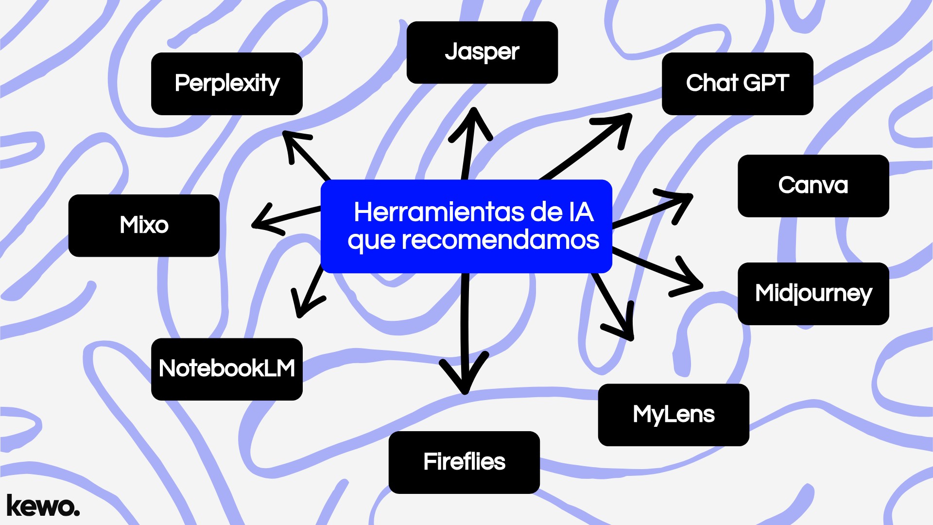 Herramientas IA para trabajar