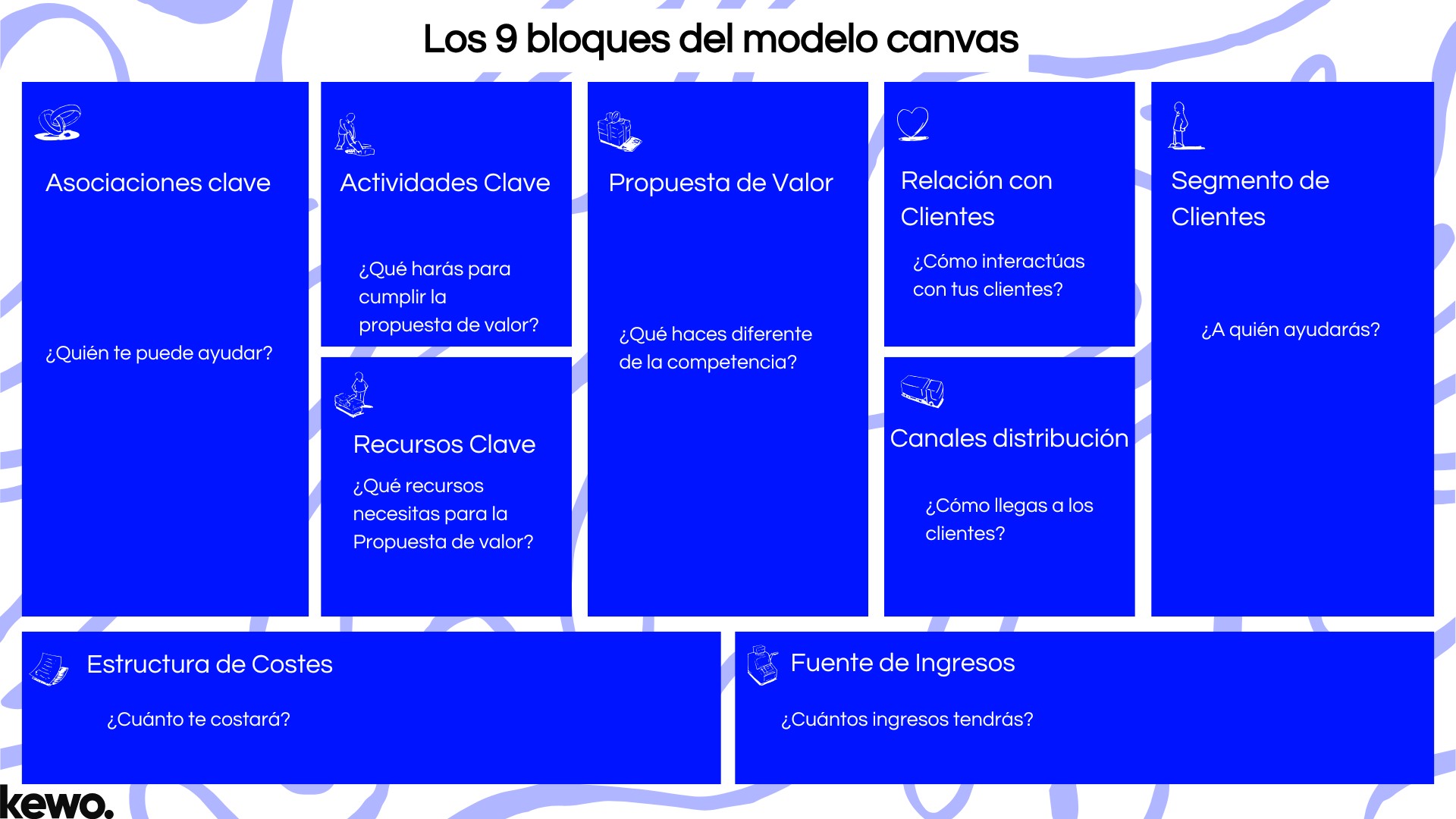 Los 9 bloques del modelo canvas