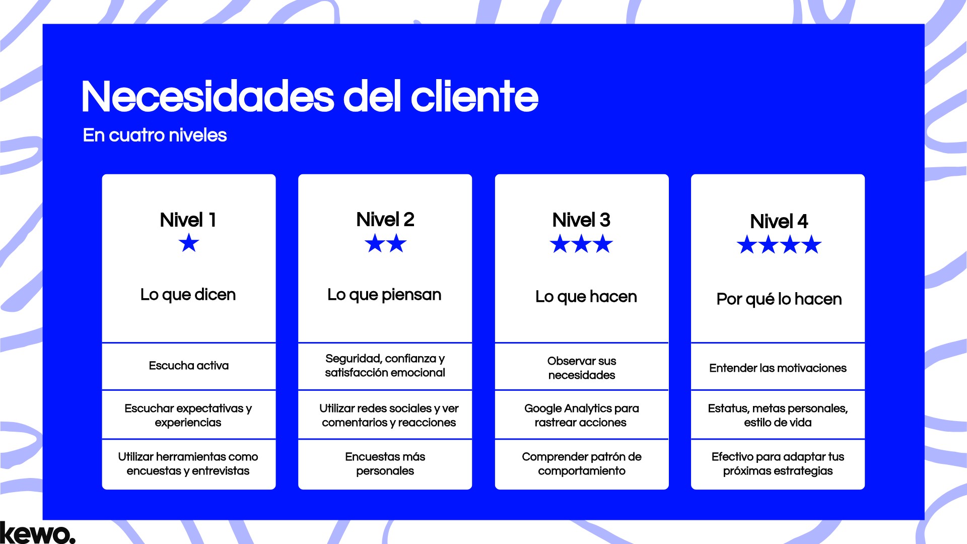 Necesidades del cliente Necesidades del cliente