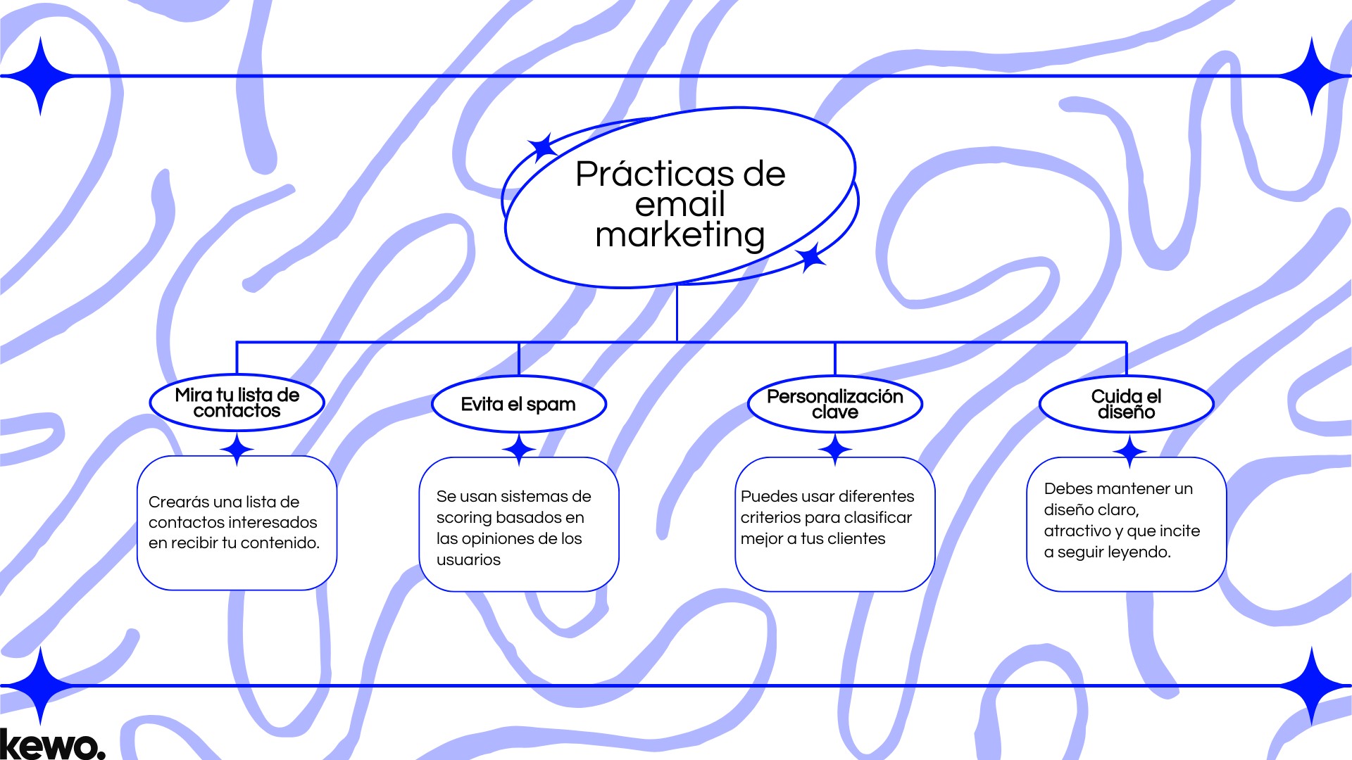 Prácticas de email marketing Prácticas de email marketing