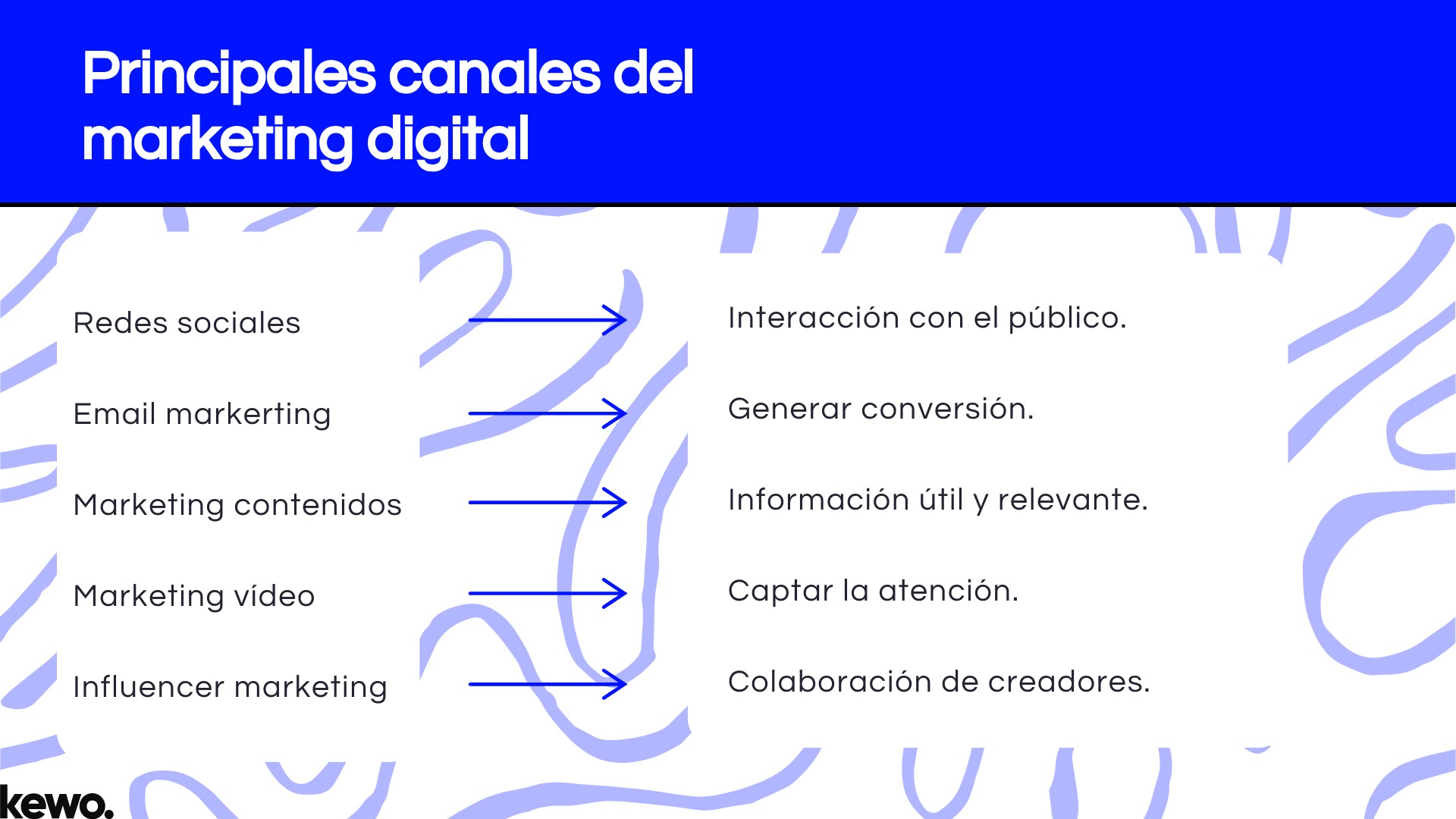 Principales canales del marketing digital Principales canales del marketing digital