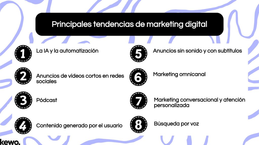 Tendencias de marketing digital 2025 | Kewomedia