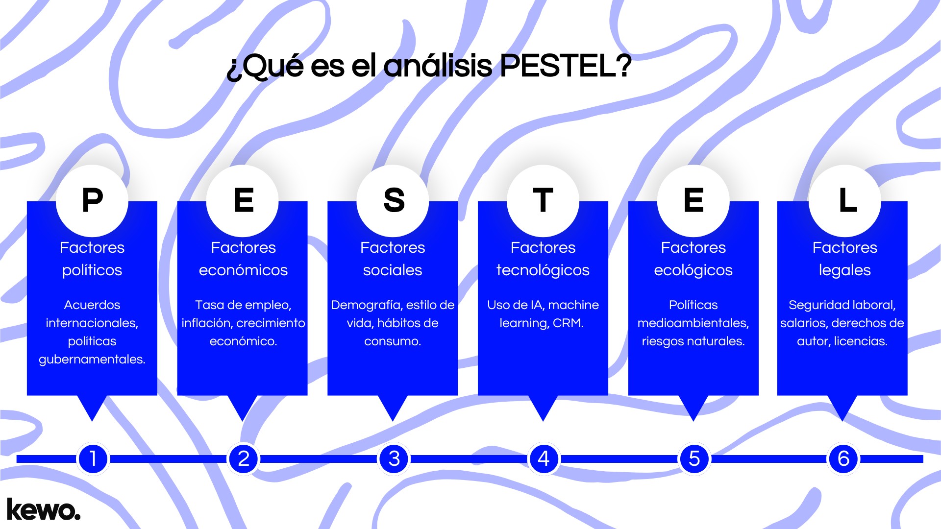 Qué es el análisis PESTEL  Qué es el análisis PESTEL