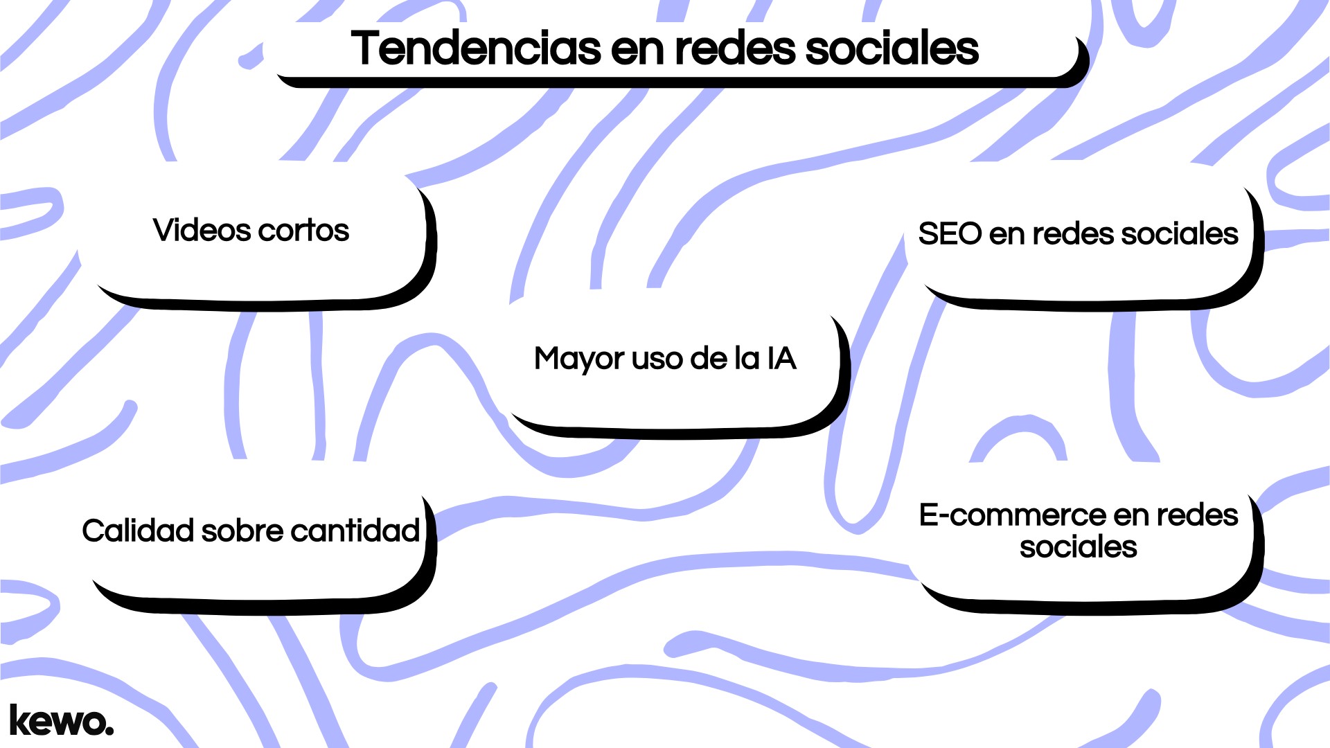 Tendencias en redes sociales Tendencias en redes sociales