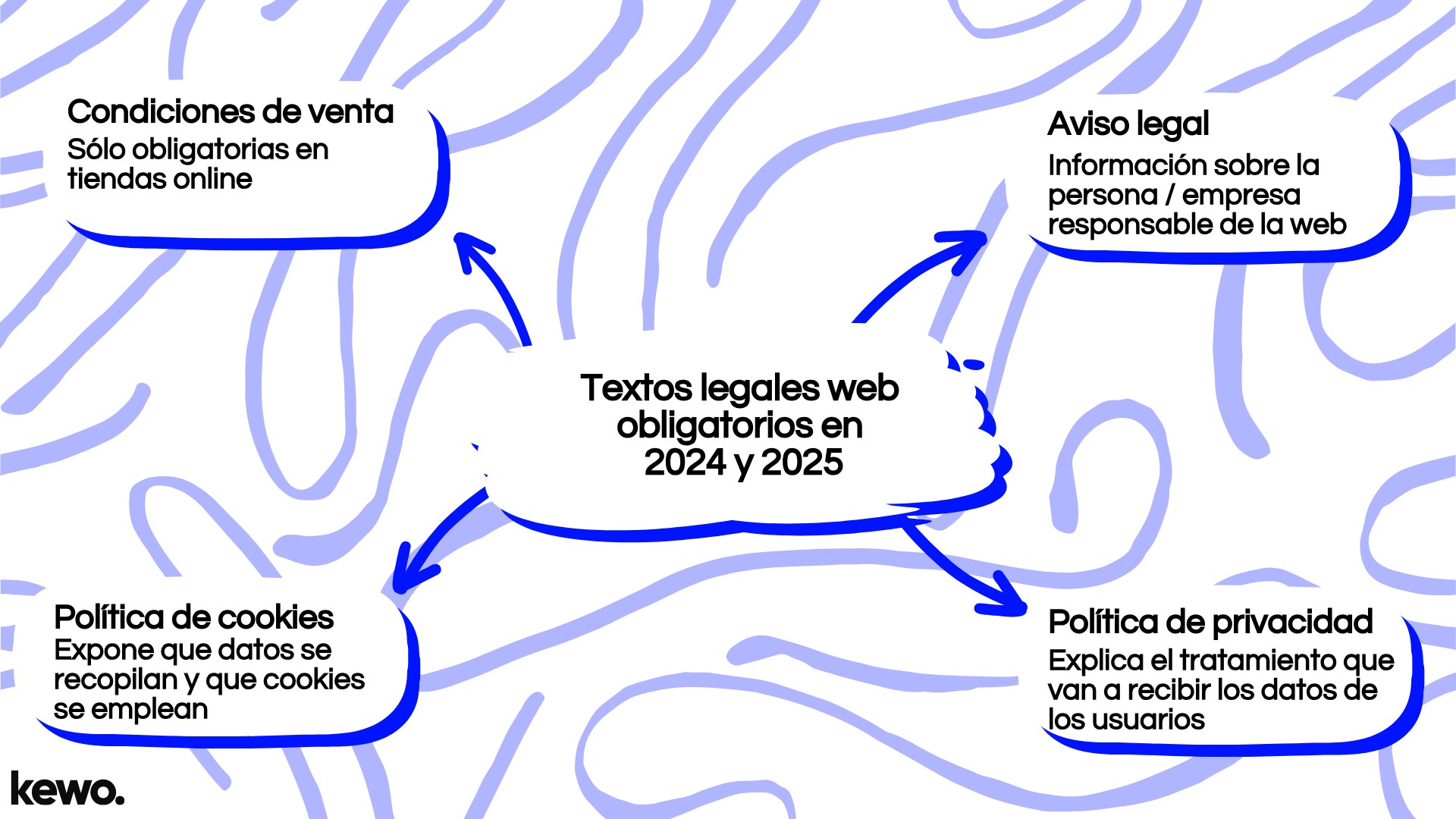 Textos legales web obligatorios en 2024 y 2025 Textos legales web obligatorios en 2024 y 2025