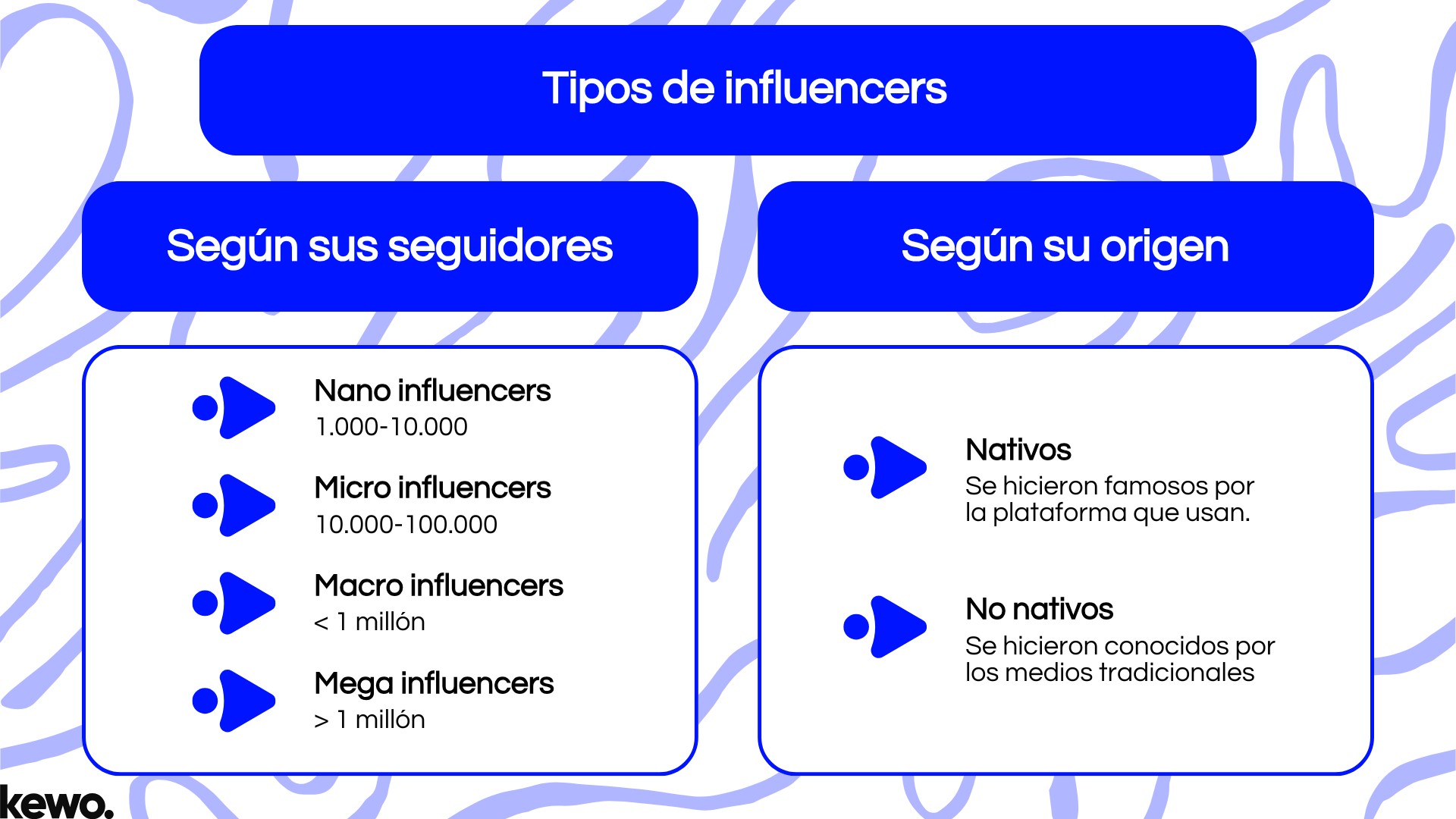 Tipos de influencers