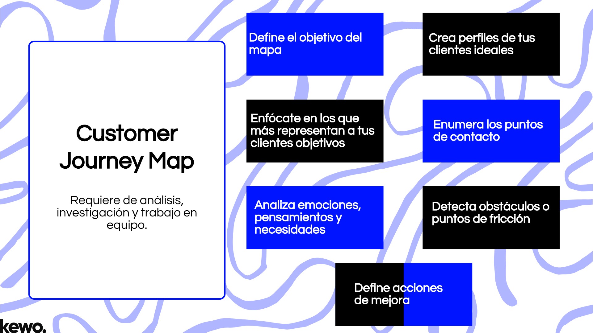 ¿Cómo crear un Customer Journey Map?