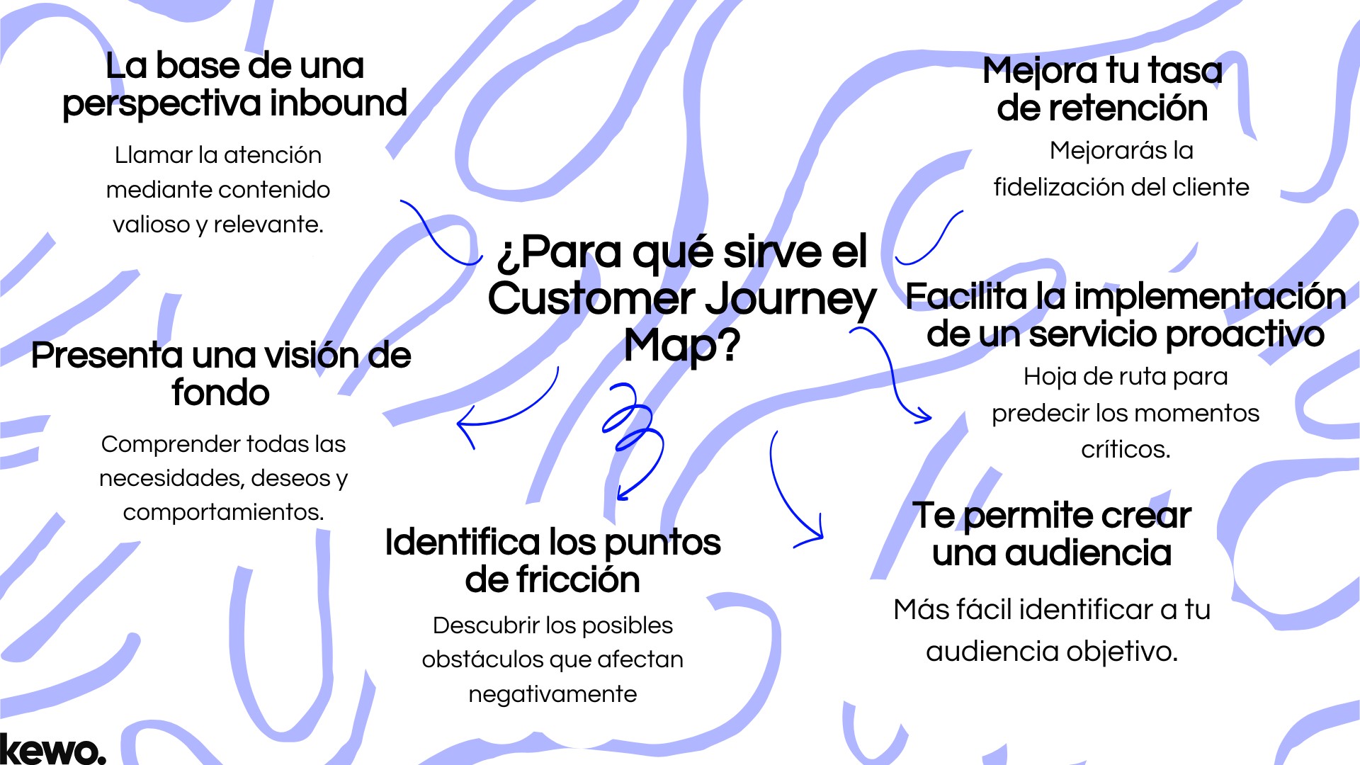 ¿Para qué sirve el Customer Journey Map