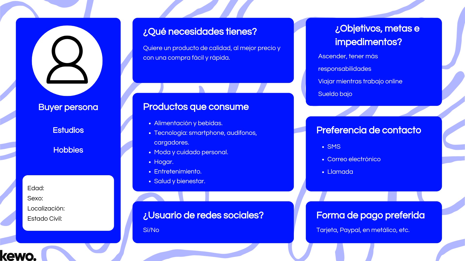 ¿Qué es el buyer persona?