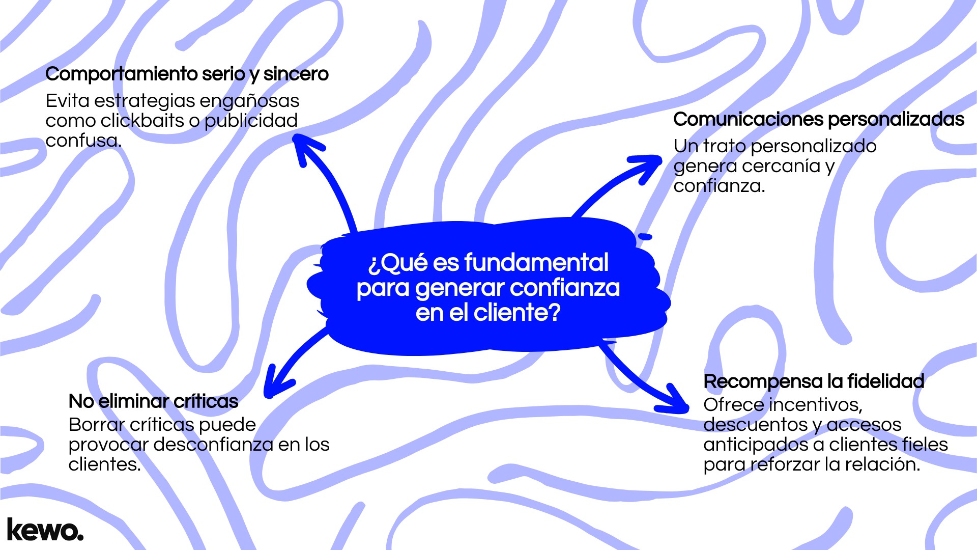 ¿Qué es fundamental para generar confianza en el cliente