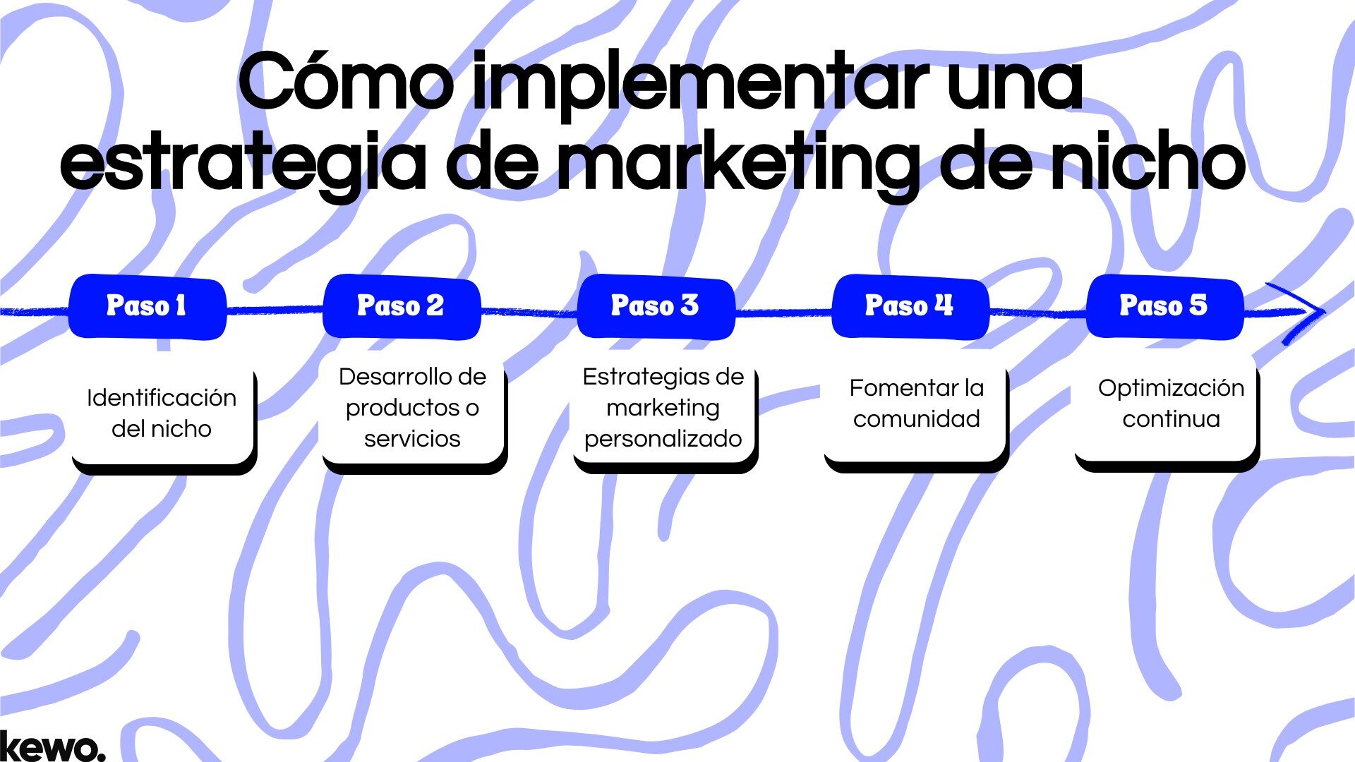 Cómo implementar una estrategia de marketing de nicho  Cómo implementar una estrategia de marketing de nicho