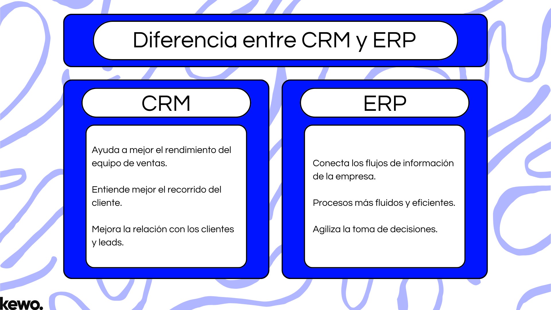 Diferencia entre CRM y ERP Diferencia entre CRM y ERP