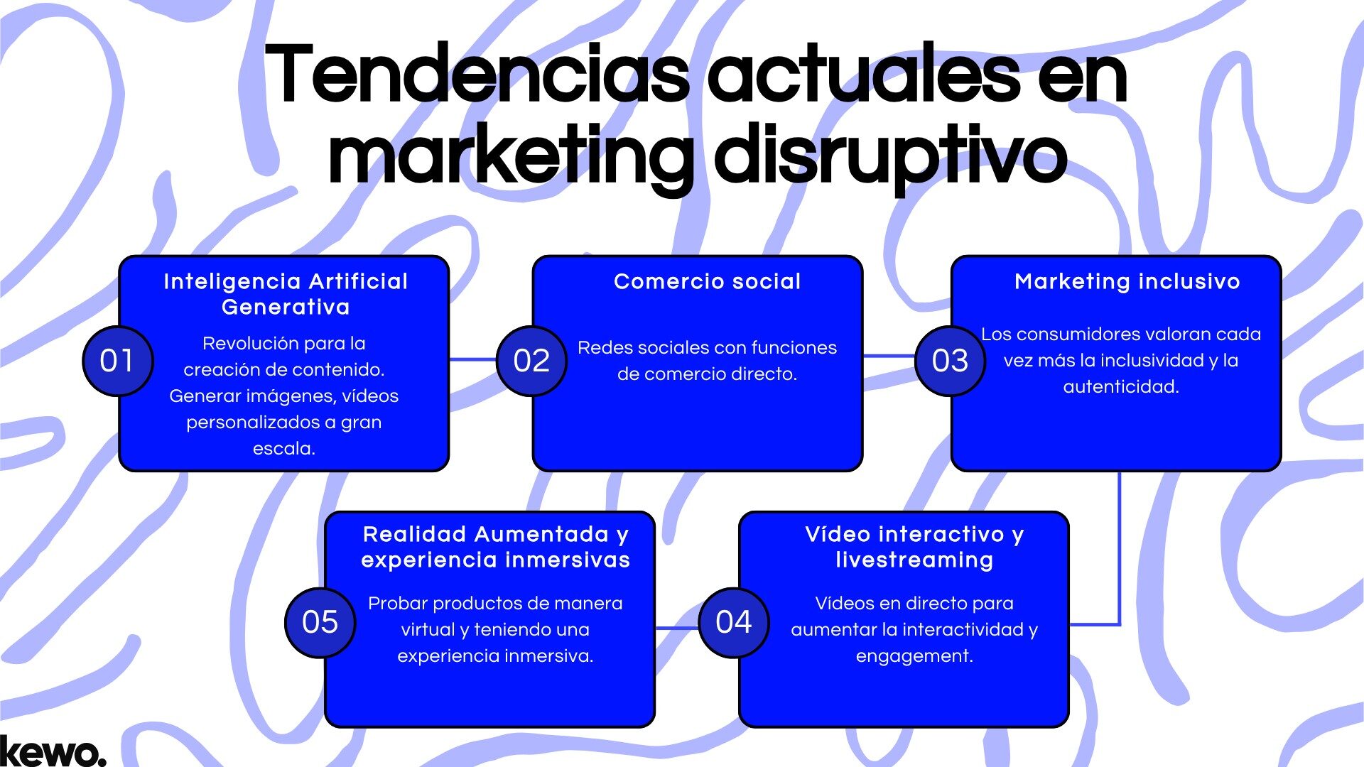 Tendencias actuales en marketing disruptivo Tendencias actuales en marketing disruptivo