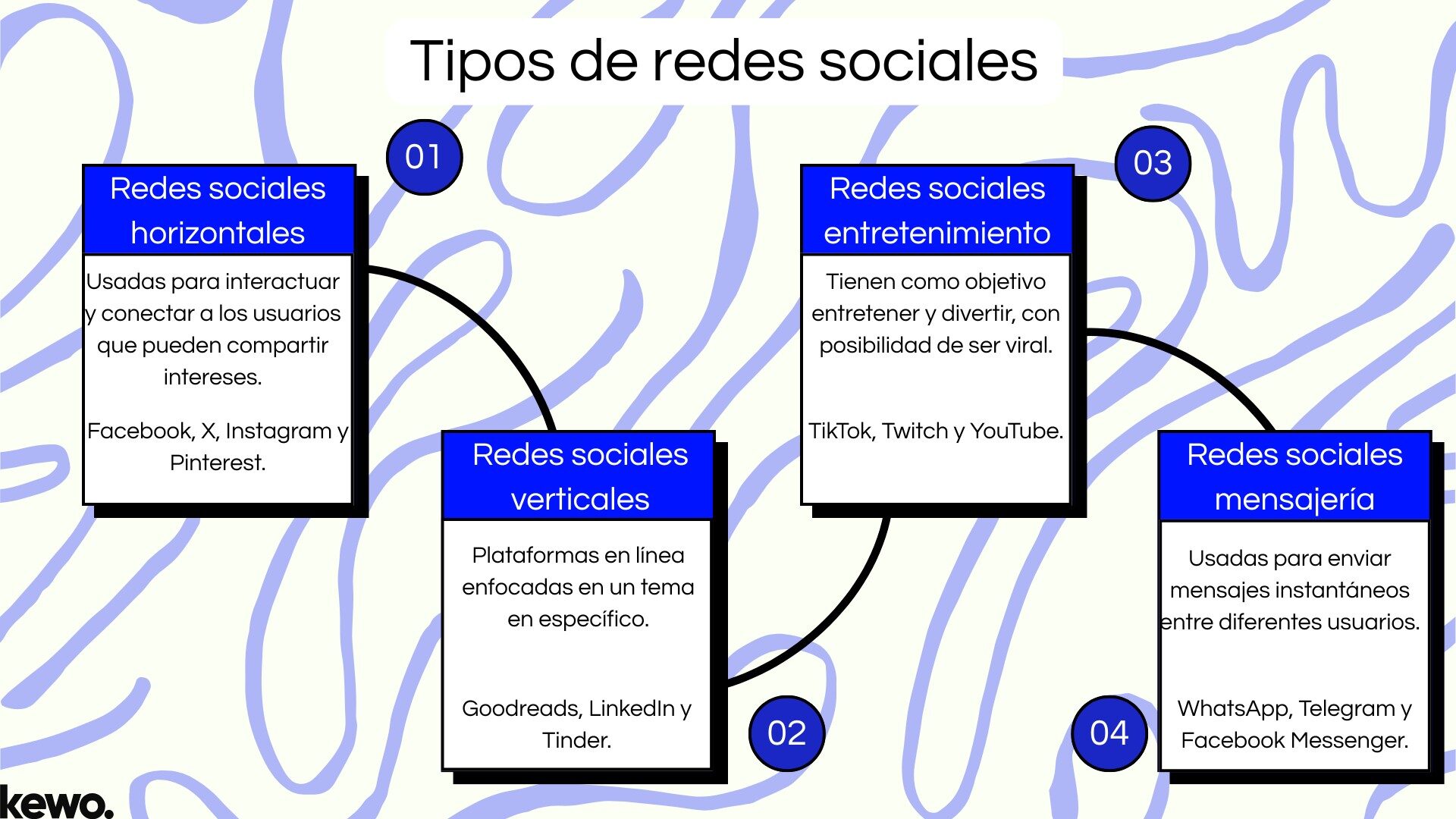 Tipos de redes sociales Tipos de redes sociales