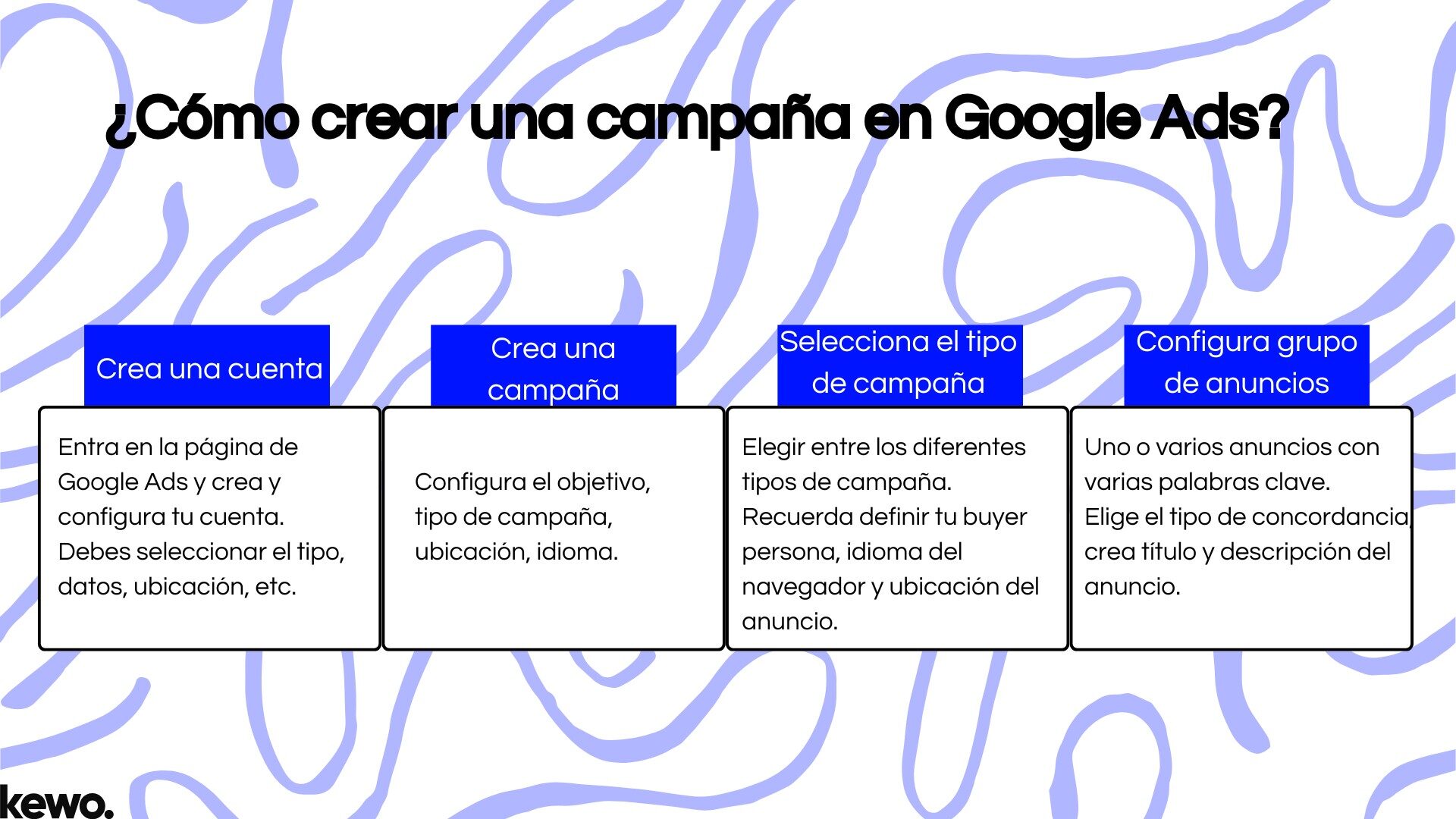 ¿Cómo crear una campaña en Google Ads ¿Cómo crear una campaña en Google Ads